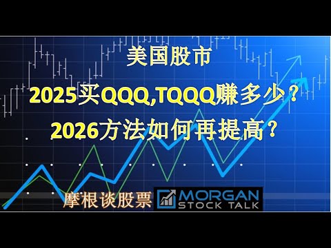 2025年做QQQ、TQQQ、SPY、SPXL等效果，是如何超过 ...