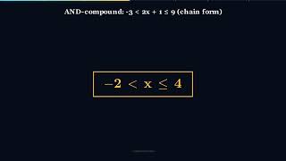 Algebra Masterclass | S03E06: Compound Inequalities