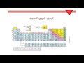 درس الجدول الدوري الحديث حل التدريبات للصف التاسع العلوم الفصل الثاني الوحدة الرابعة الدرس1