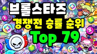 브롤스타즈 경쟁전 승률 순위 Top 79 (26시즌)