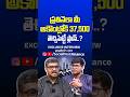 Mutual Fund Investment Strategy | #ytshorts #shorts #mutualfunds #investing #swp #passiveincome