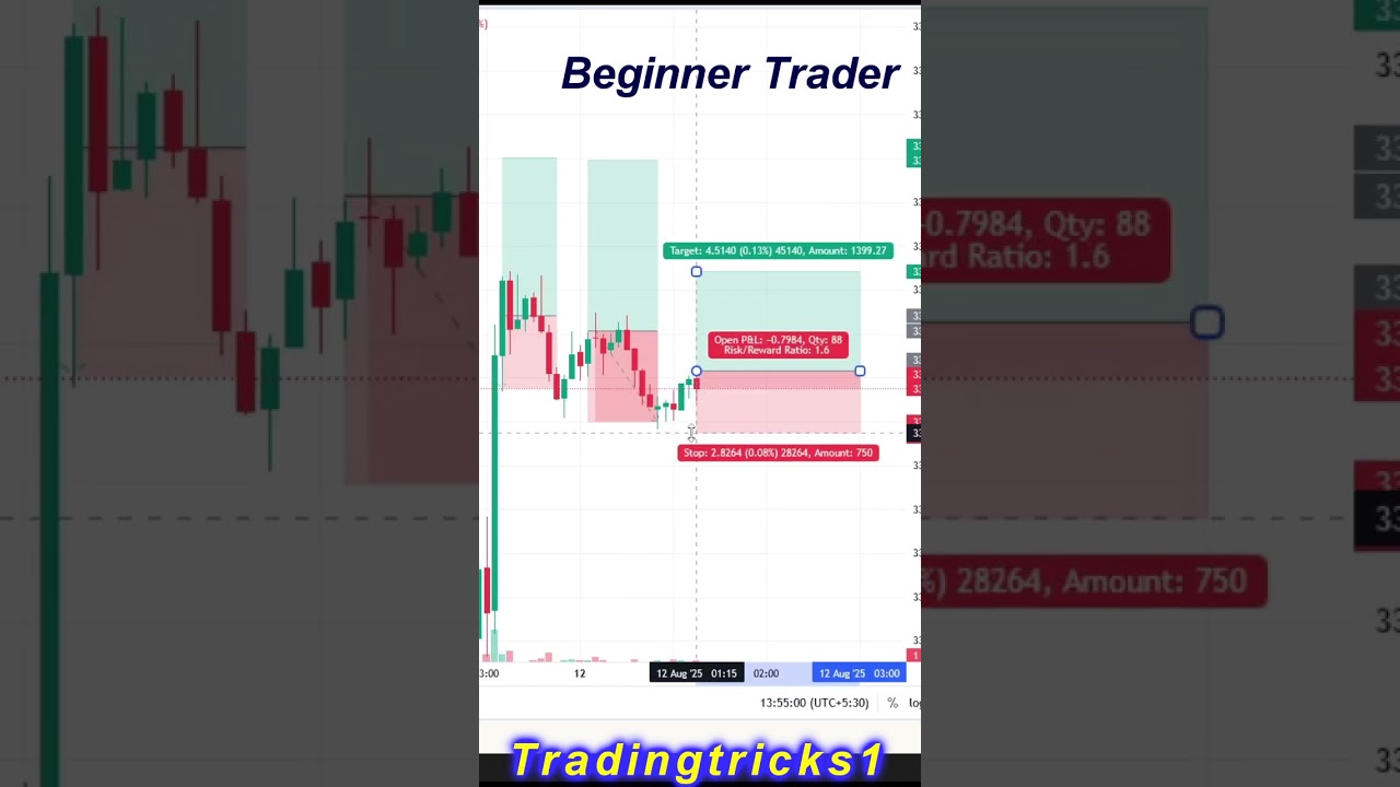 Scalping strategy 🔥🔥 