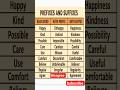 Prefixes And Suffixes In English #english #education