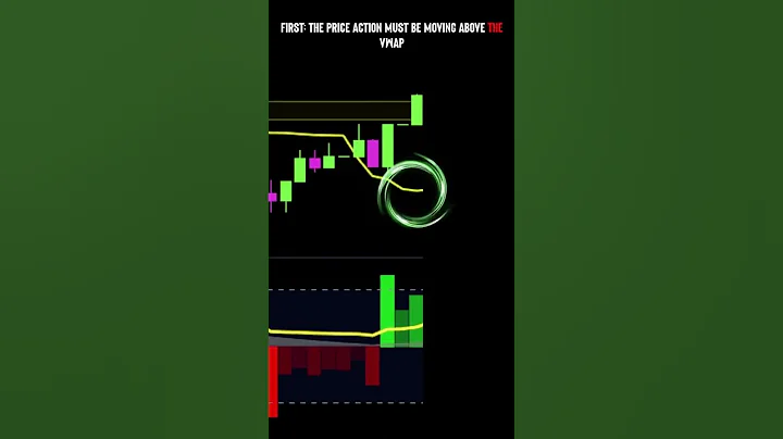 AI-Driven Trading Signals|| Secrets to Successful Profit || Tradingview indicators