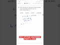 Profit & Loss Question | Easy Shortcut Trick 👌 | HTET Maths