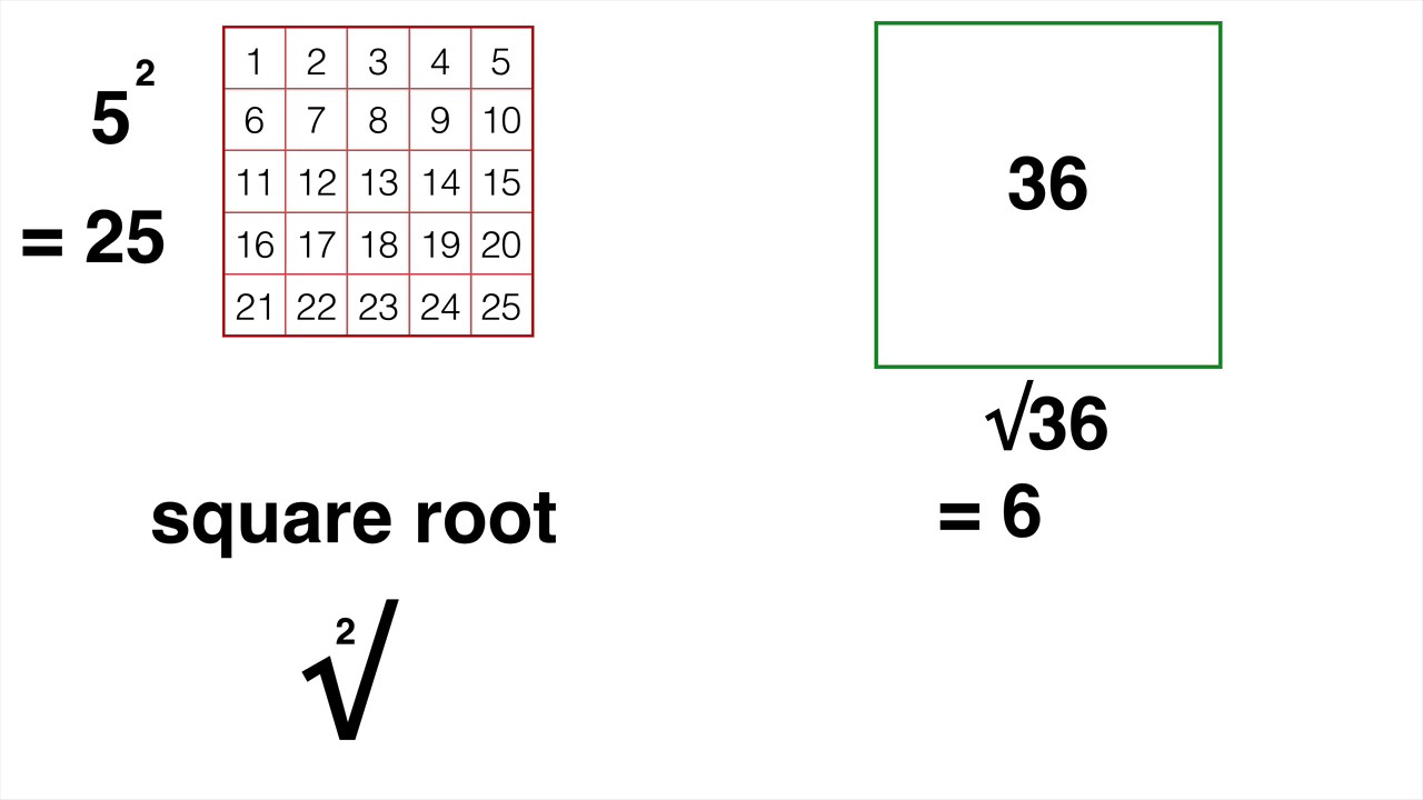 Example 4 Find The Square Root Of 6400 Teachoo Examples - Gambaran