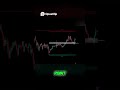 Trading zones strategy explained #shorts #trading #forex #crypto #smartmoneyconcepts