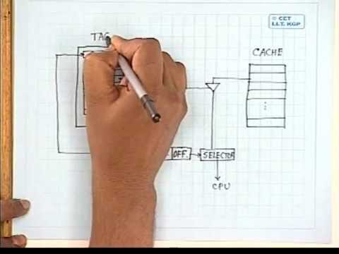 19 Cache Memory - 1 - YouTube