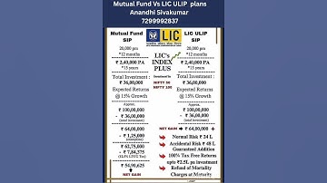 👉 *Mutual Fund SIP vs LIC ULIP SIP | Best Investment Plan 2025 | LIC Index Plus Explained*
