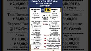 👉 *Mutual Fund SIP vs LIC ULIP SIP | Best Investment Plan 2025 | LIC Index Plus Explained*