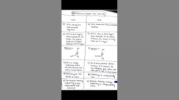Important comparison between GTO and SCR 💡 #shorts #electrical #electronics #eee