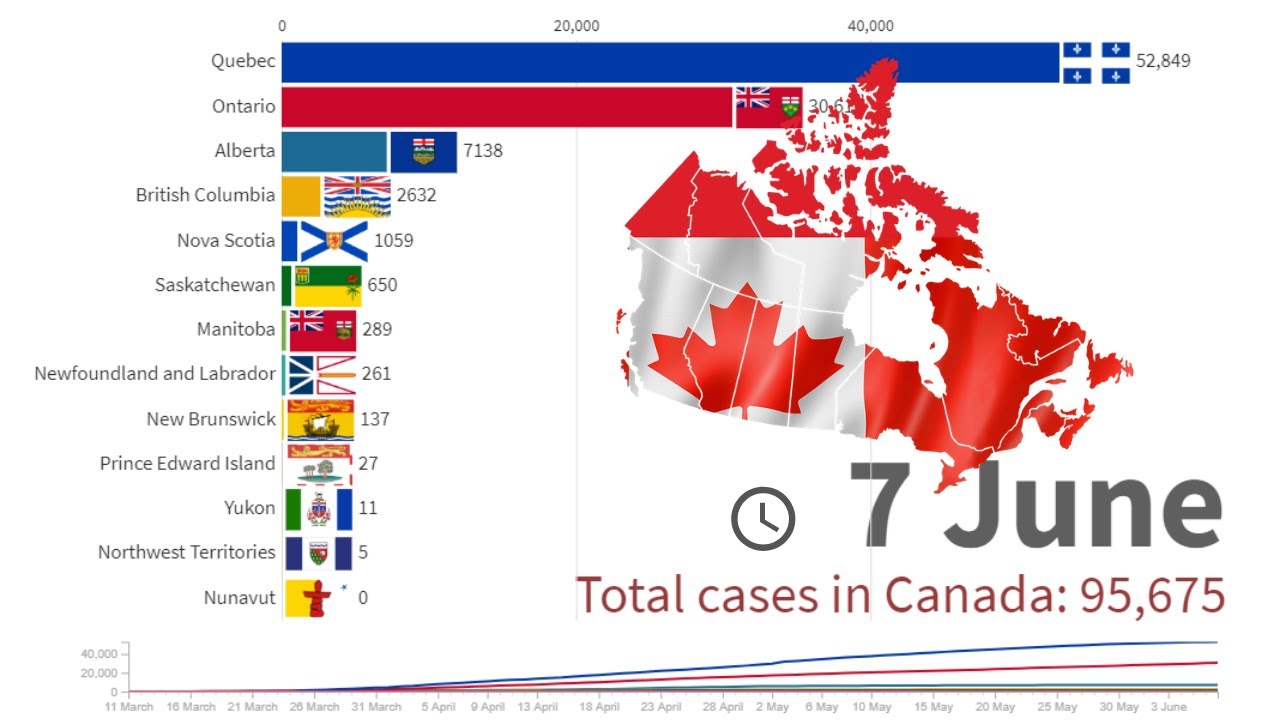 Coronavirus Cases in Canada Evolution of All Provinces and