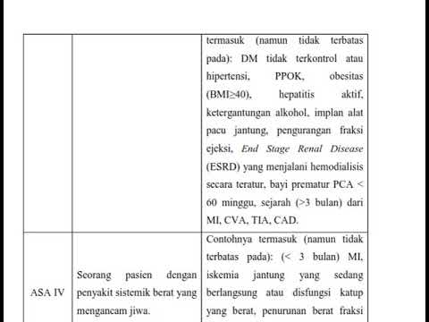 Video: Laporan Pemeriksaan Institusi Prasekolah Sebagai Asas Pelesenan