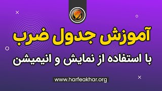 آموزش ریاضی  سوم ابتدایی با استفاده از نمایش و انیمیشن - آموزش جدول ضرب بدون فراموشی