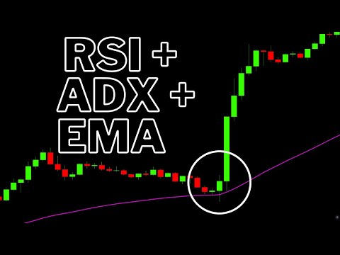 Simple RSI + 50 EMA + ADX Forex Trading Strategy Tested 100 Trades – Full Results