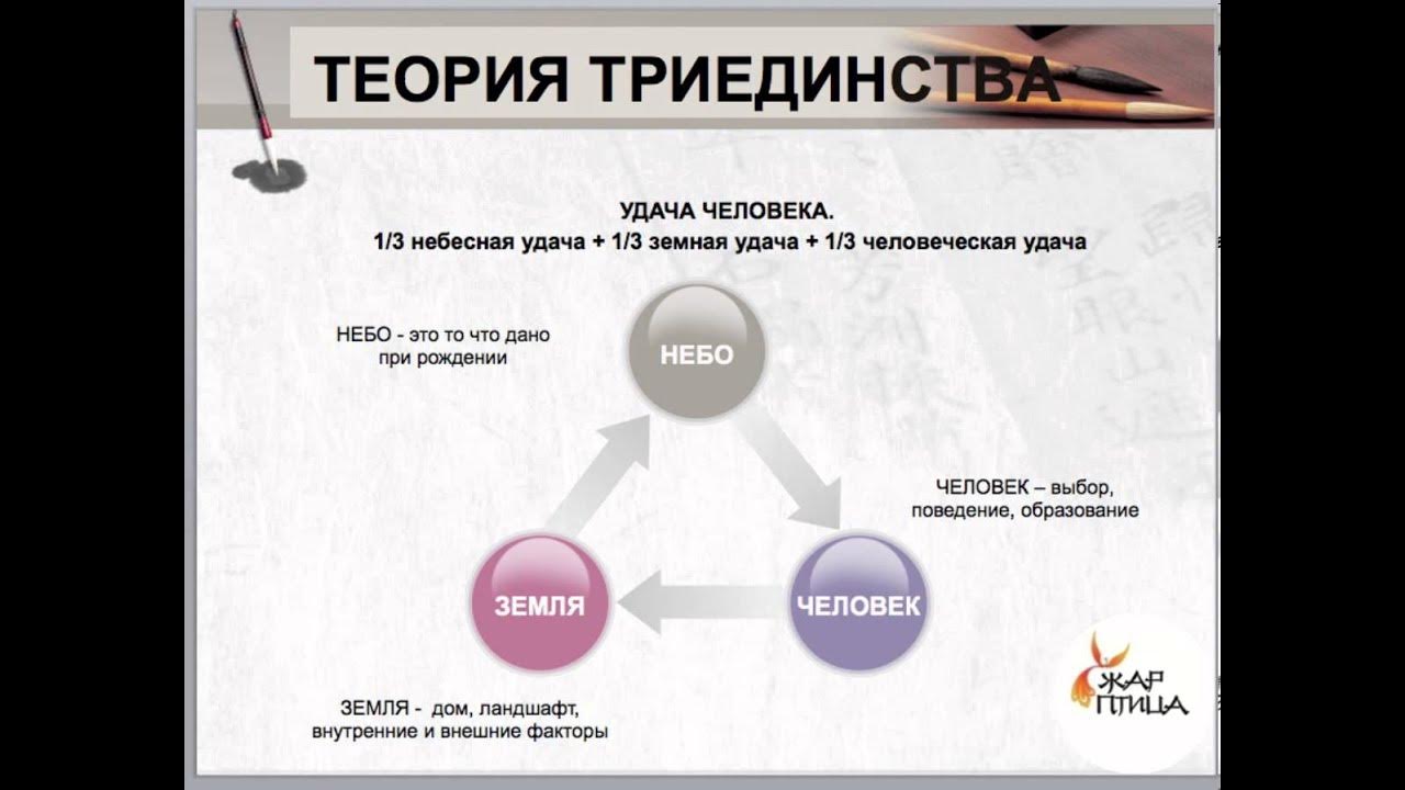 строение мира книга. принцип триединства. небо земля человек концепция триединства. закон триединства. триединство мироздания.