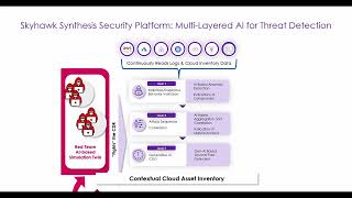 Skyhawk Security: Detect and respond to threats in real-time