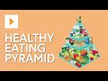 The Healthy Eating Pyramid 