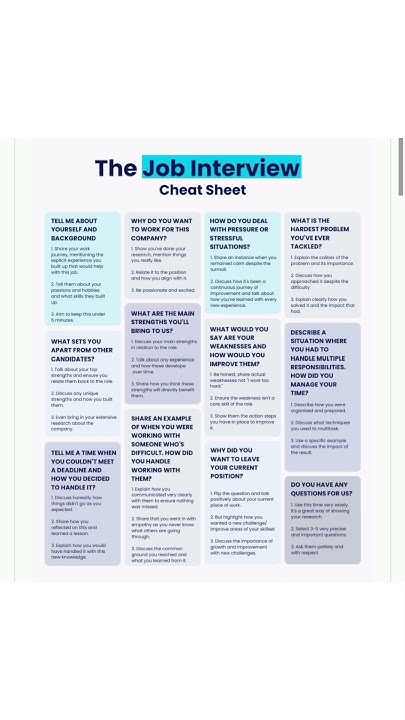 Job Interview Cheat Sheet | Must-Know Tips to Ace Your Interview #job # ...