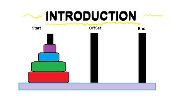 Introduction Using Tower of Hanoi