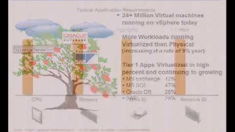 VMworld 2012: Session VSP1622 - Performance New Features and Best Practices for vSphere