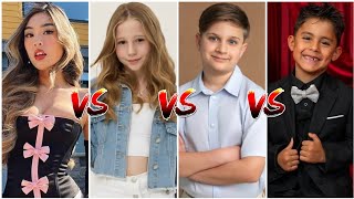 Like Nastya vs Kids Roma Show vs Kat Buno vs Prince Milan |Lifestyle Comparison 2026