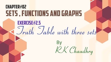 SETS , FUNCTIONS AND GROUPS [Exercise#2.5]