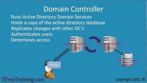 1  Introduction To Active Directory