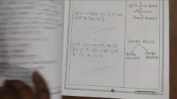 Accounting|B.ed Commerce Lesson Plan