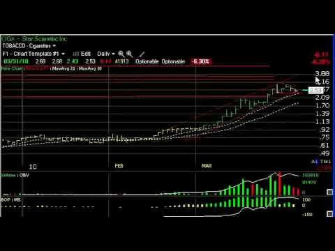 Harry Boxer S Charts Of The Day