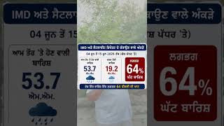 IMD ਅਨੁਸਾਰ ਦੇਸ਼ ਵਿੱਚ 64% ਤੱਕ ਬਾਰਿਸ਼ ਦੀ ਘਾਟ #PunjabWaterCrisis #Monsoon2026 #Water #RainfallDeficit