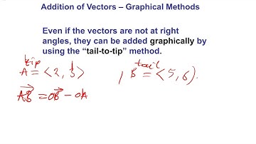 PHYSICS VECTORS