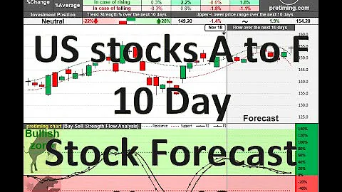 US Stock Symbols A to F, 10 Day Stock Forecast Technical Analysis Fri Nov 18