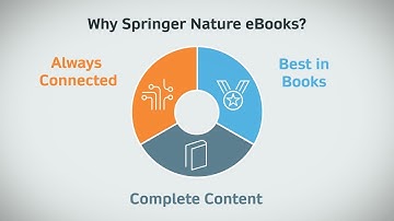 Springer Nature eBooks excel research and learning for Library users