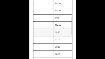 RBI Assistant Pre results scorecard