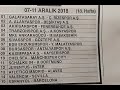 Spor Toto 18. Hafta Maç Tahminleri