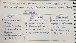 Difference between Compiler | Interpreter | Assembler