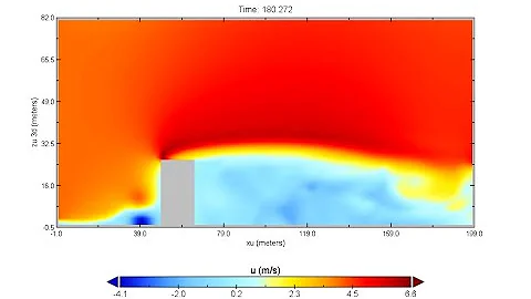 Tyler Landua - OSU - Large Eddy Analysis of Buildings In Crosswinds for UAS