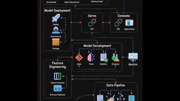 MLOps - Machine Learning Operations