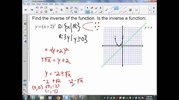 sec77 Part 1 Alg II Inverse Relations and Functions