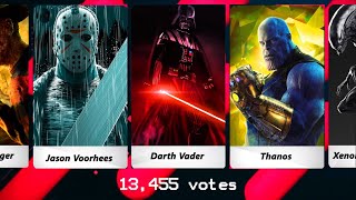 Greatest Movie Villains Of All Time (By Voting)