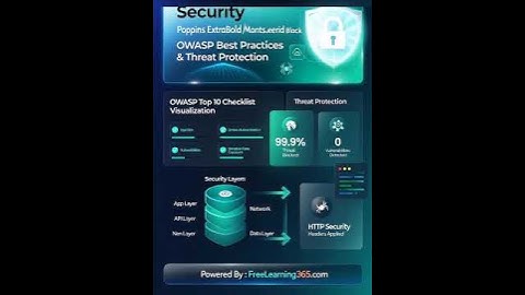 ASP.NET Core Security Fortification: Master OWASP Best Practices & Threat Protection
