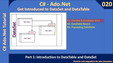 DataSet & DataTable | Part 1 - Introduction | Ado Net Tutorial #020