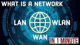 What is a Network | Types of Networks(LAN, WAN, WLAN)