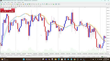How to Trade With the Trigger Lines Indicator for Laser-Sharp Entries