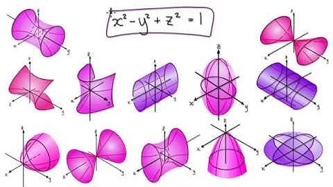 Video 2967 - Calculus 3 - Quadric Surfaces - Practice 3