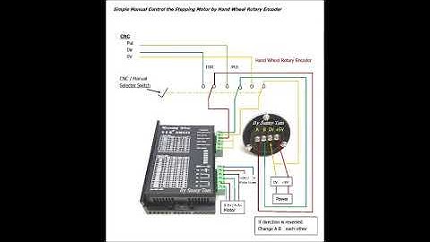 Manual Feed working without CNC Controller Circuit