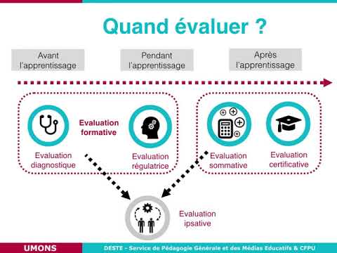 Vidéo: Quelle est la base de l'apprentissage ?