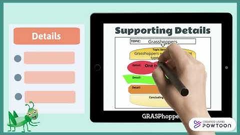 How to Write a Paragraph for Kids: Teaching Lesson in English