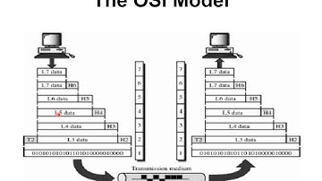 Computer Networks lecture No. 4 by Ms. Sadaf Asad